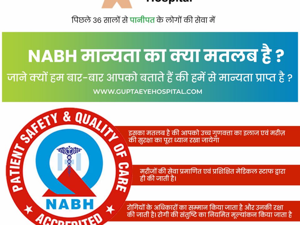 NABH Accredited Eye Hospital in Panipat